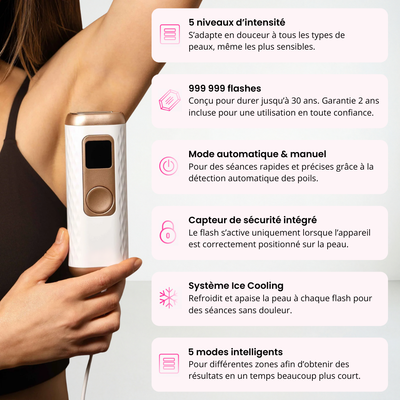 Épilateur à Lumière pulsée IPL Ulvessa Lite