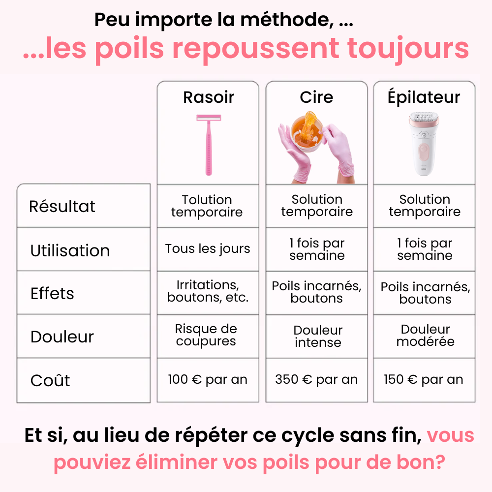 Épilateur à Lumière pulsée IPL - Ulvessa