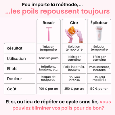 Épilateur à Lumière pulsée IPL - Ulvessa
